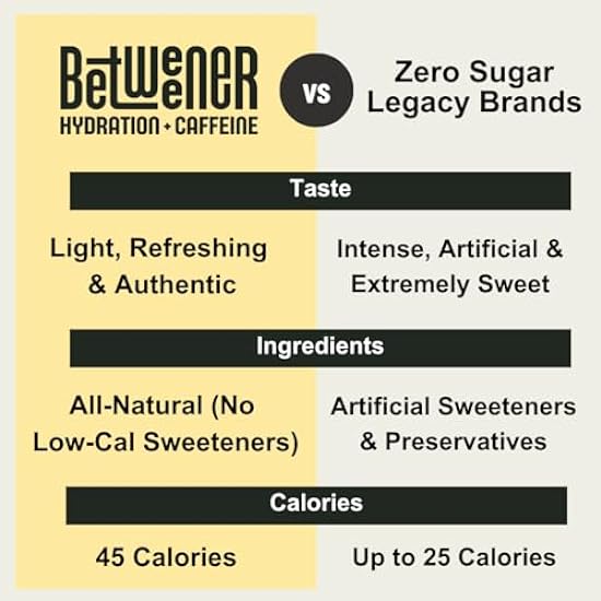 Betweener Energy Drink, Light & Refreshing, Hydration w/ 100mg Caffeine, Naturally Sweetened, L-Theanine for Focus, Vitamins B+C - Real Juice - Low Sugar - 45 Cals - Variety Pack (12 Pack) 503184332