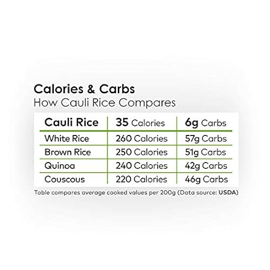 Cauli Rice - FullGrün - Low Carb Riced Cauliflower (Cauliflower, 8 Count Multipack) 936629504