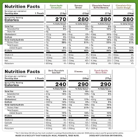 Oats Overnight - Ultimate Variety Pack High Protein, High Fiber Frühstück Shake - Gluten Free, Non GMO Oatmeal Strawberries & Cream, Grün Apple Cinnamon & More (2.7oz per meal) (16 Pack) 111871088
